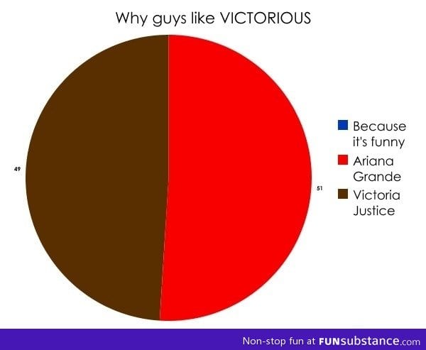 Why guys like "victorious"