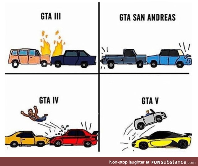 Evolution of GTA