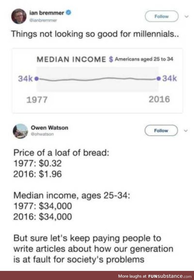 Median income