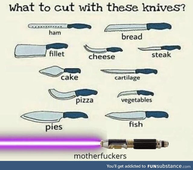 Which knife does what?