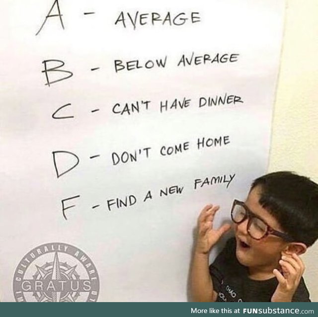 What your grade means to Asian parents