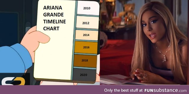 Ariana grande timeline chart