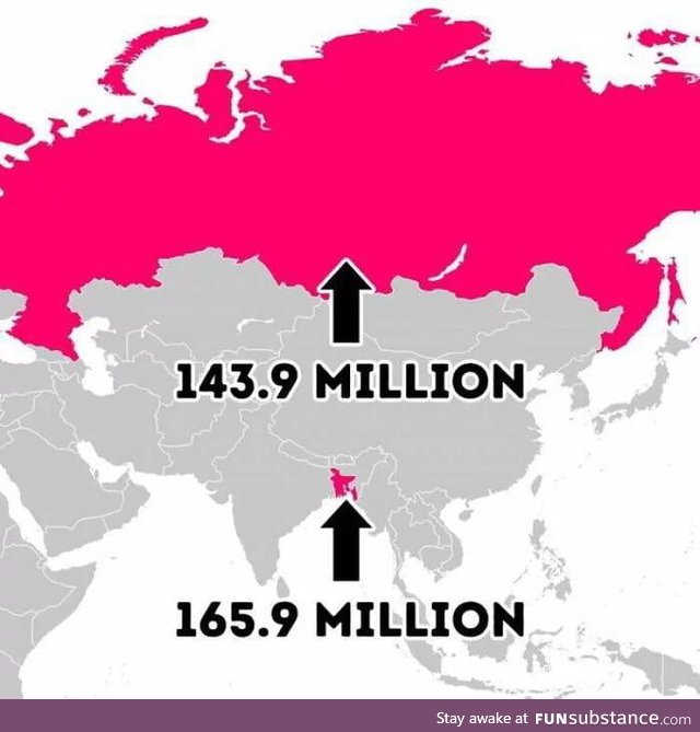 Russia and Bangladesh's sizes compared to their population