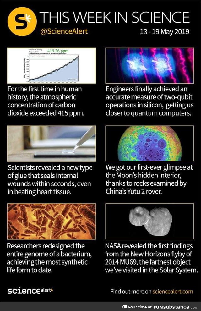 This week in science