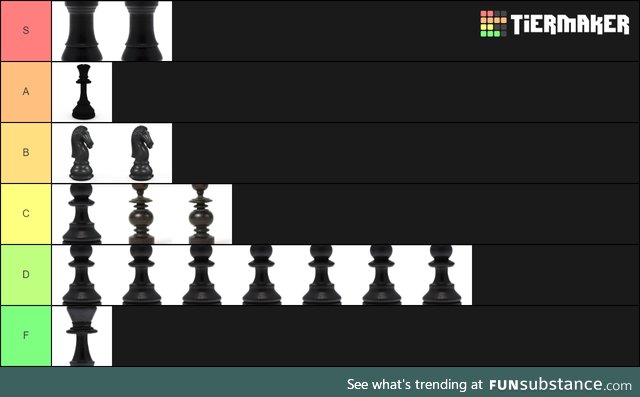 The Official Chess Piece Tier List