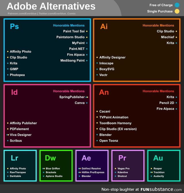 Adobe (free) alternatives