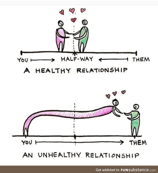 Relationship goals