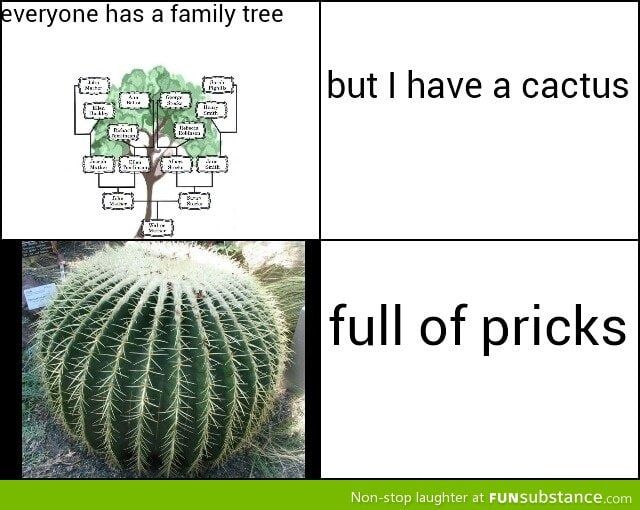 Family tree