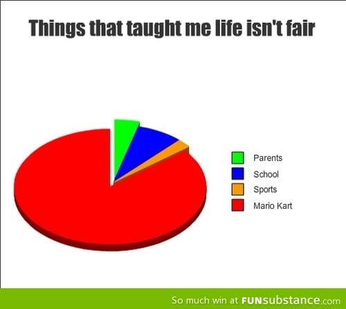 Things that taught me life isn't fair