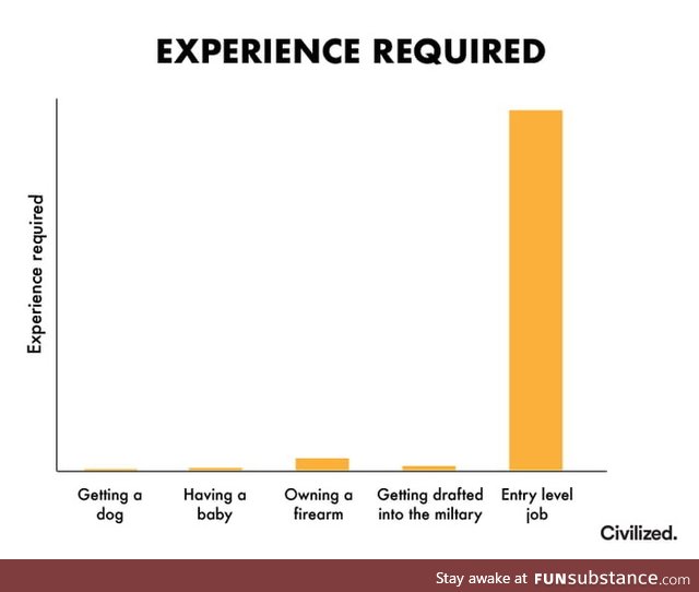 Experience required