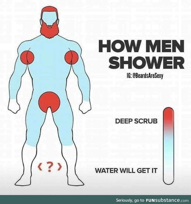 How men shower