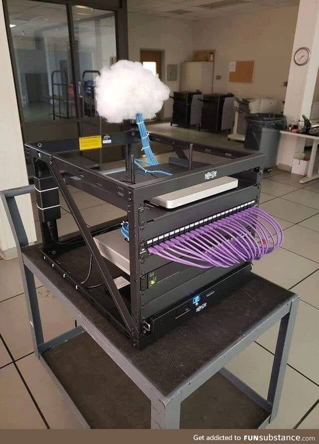 Rate my cloud server