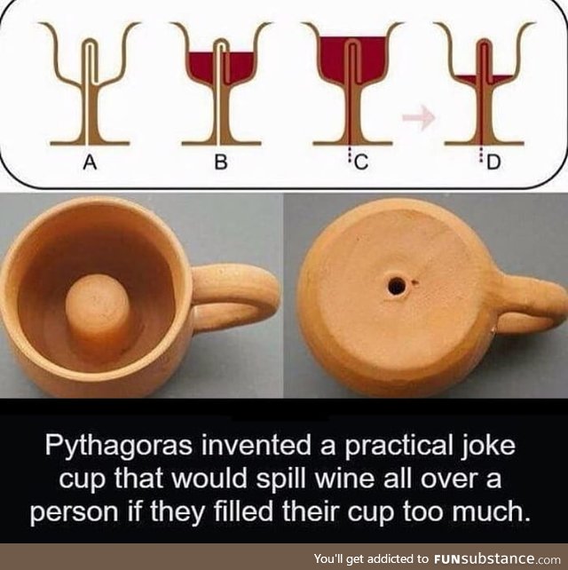 Pythagorean cup