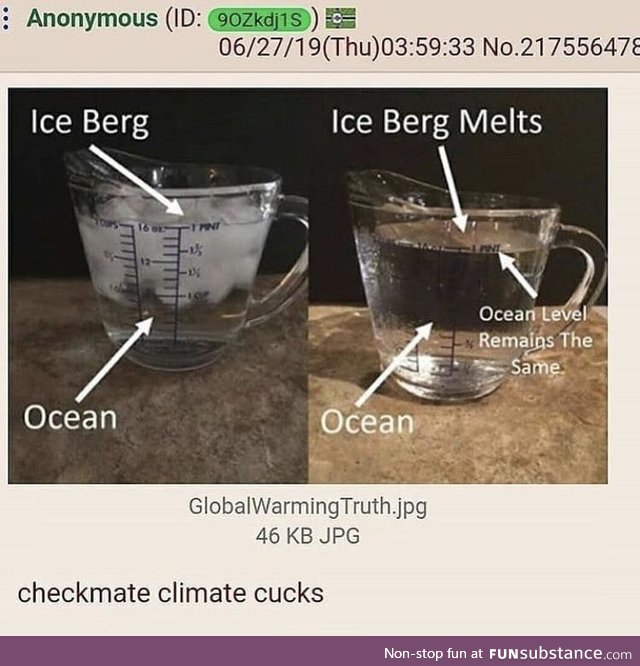 Anon disproves rising water levels