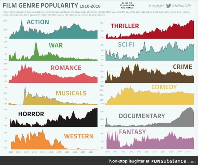 What's your favorite genre?