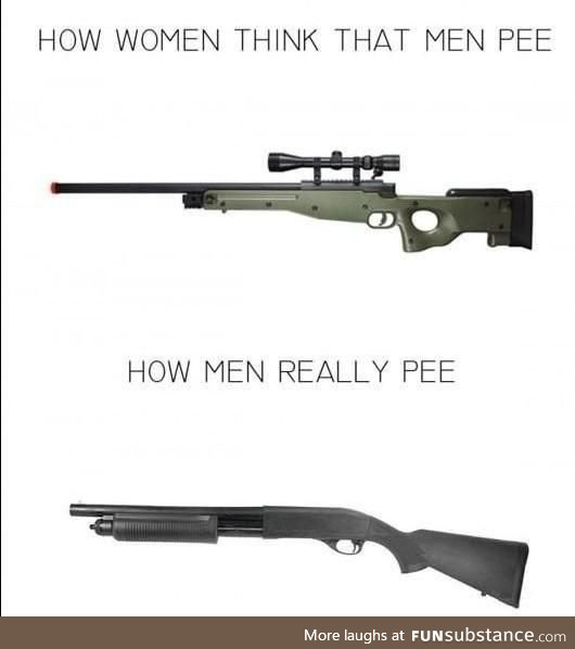 How women think that men pee