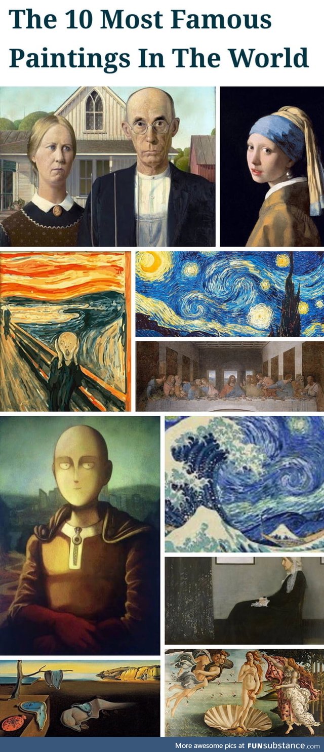 Most famous paintings in the world
