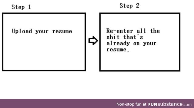 The worst part about job applications