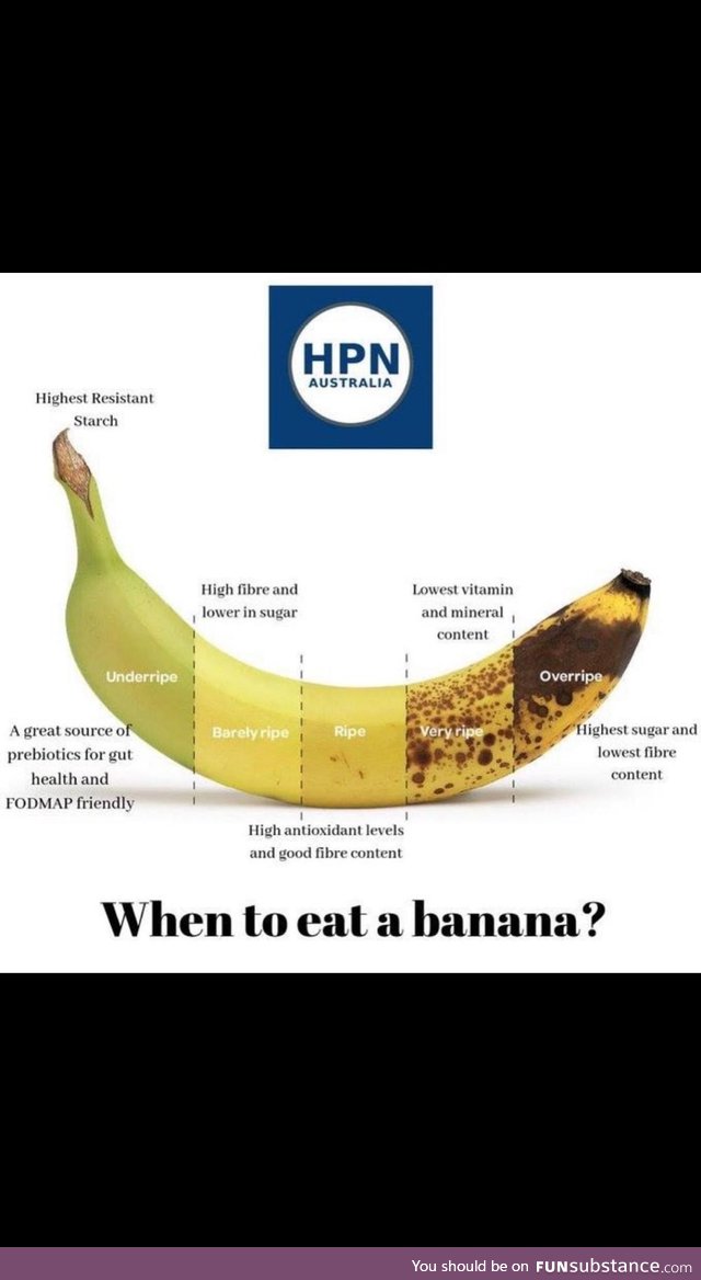 When do you like your banana?