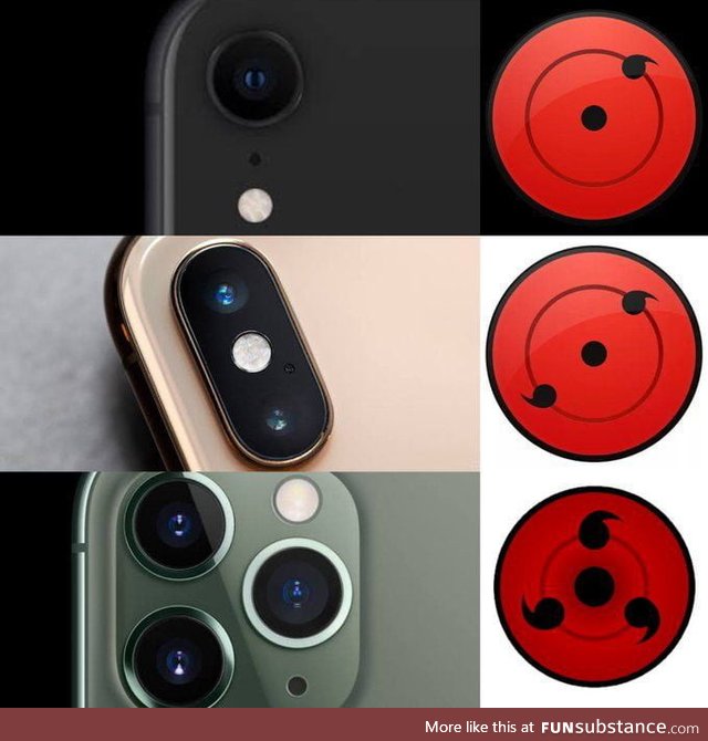 Sharingan 11 pro is perfect now