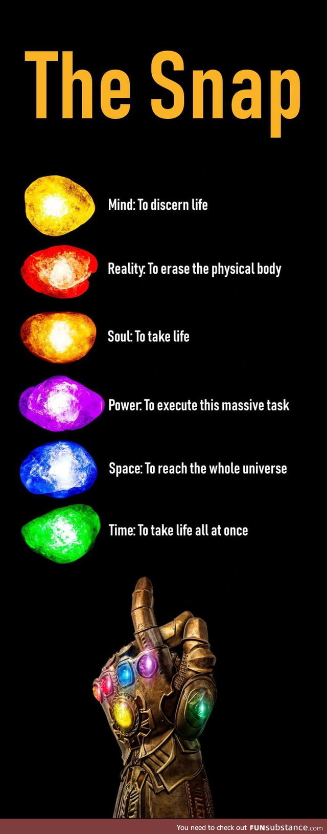 The role of each stone in the Snap