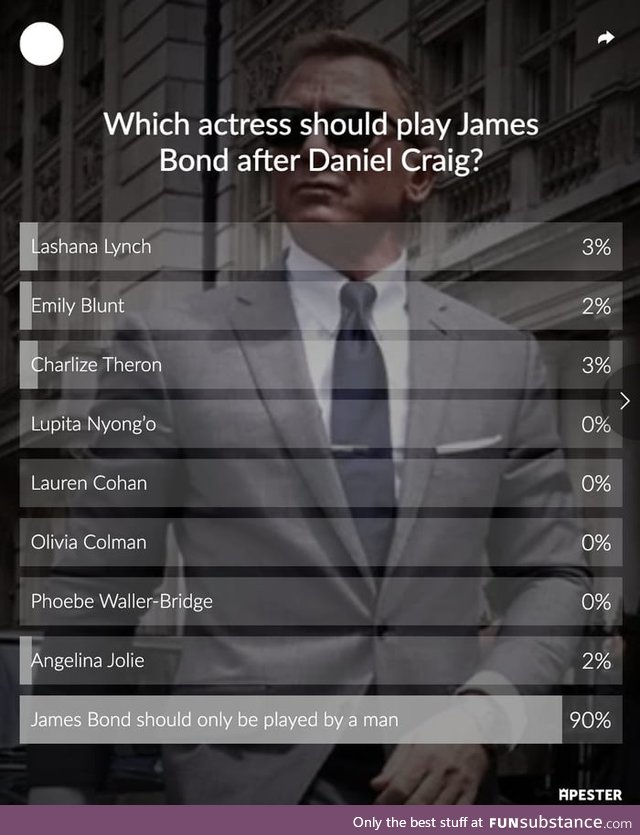 Lamo they made a poll to see which ACTRESS! Should play JAMES! Bond. I am not surprised