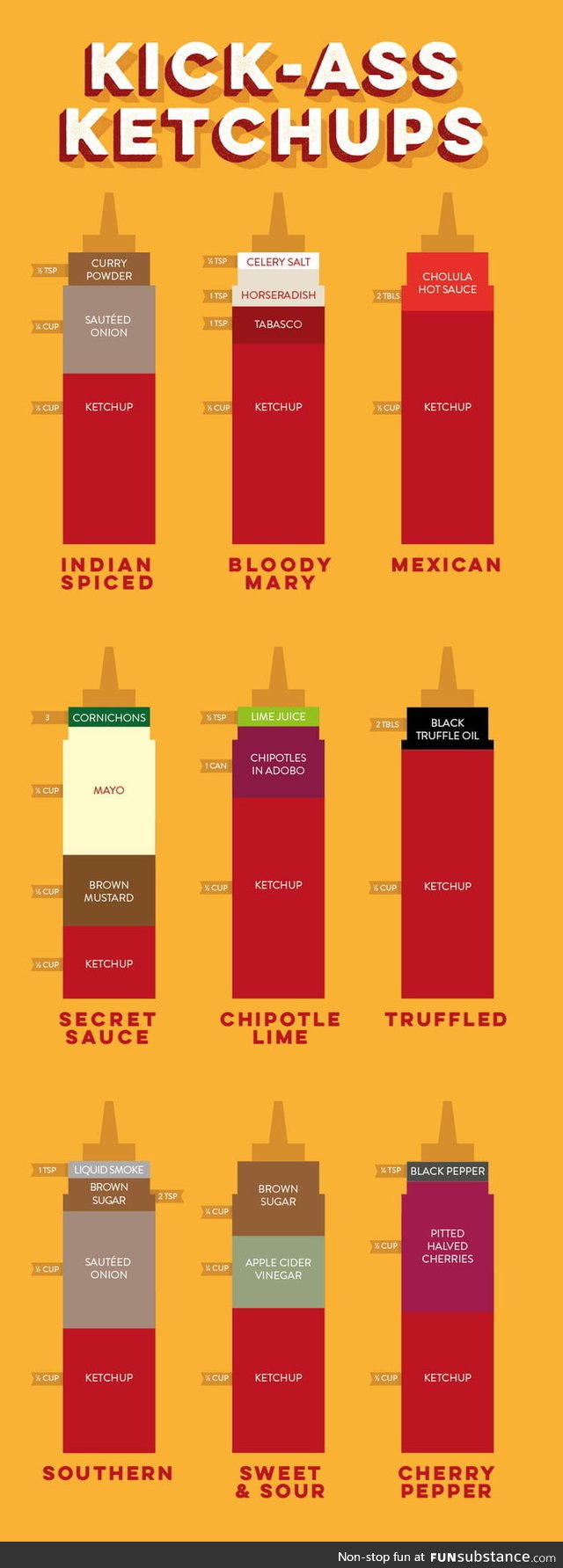 Different types of ketchup recipes, visualized