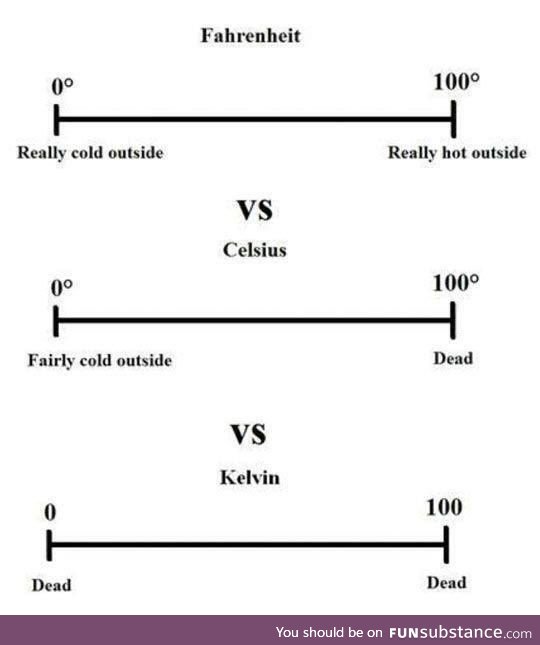 Temperature guide for dummies