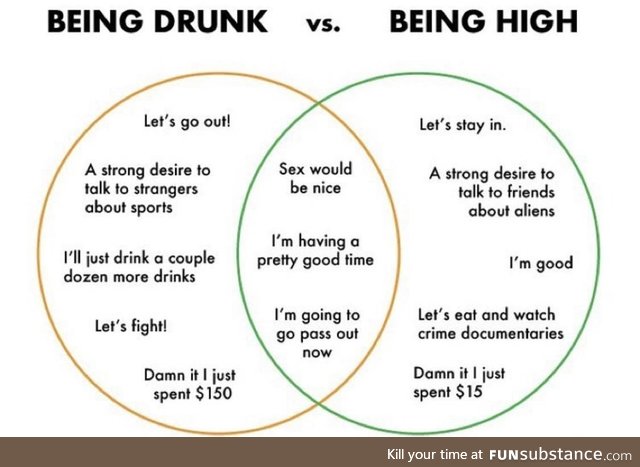 Drunk vs high