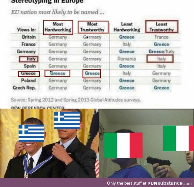 Ελλάδα νούμερο 1