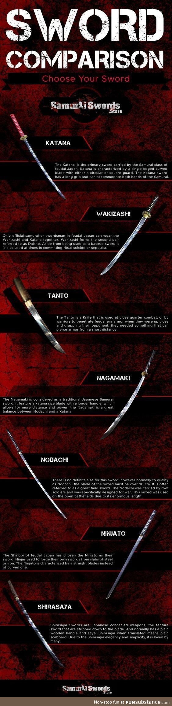 Sword comparison