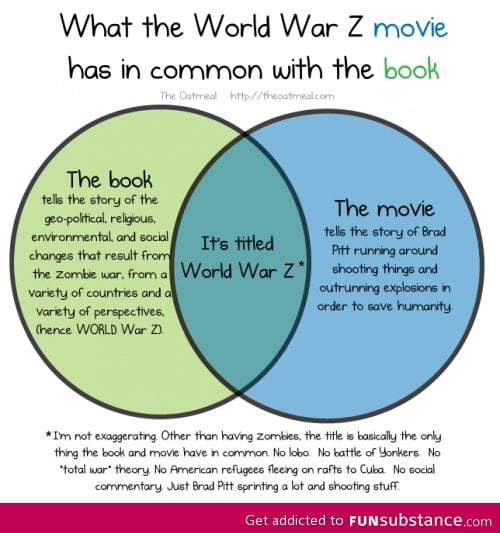 World War Z: Movie vs Book