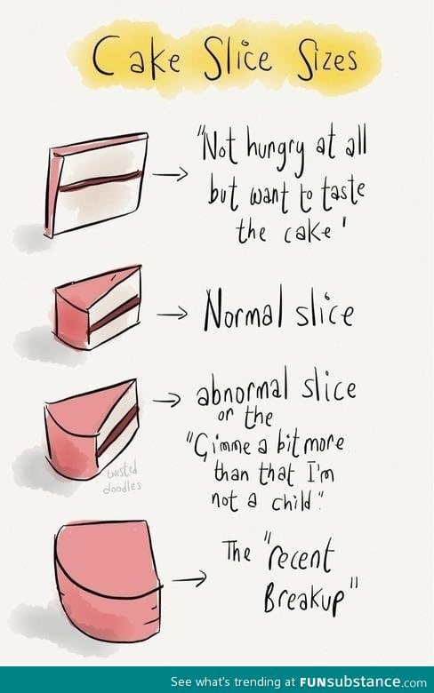 What's your cake slice size?
