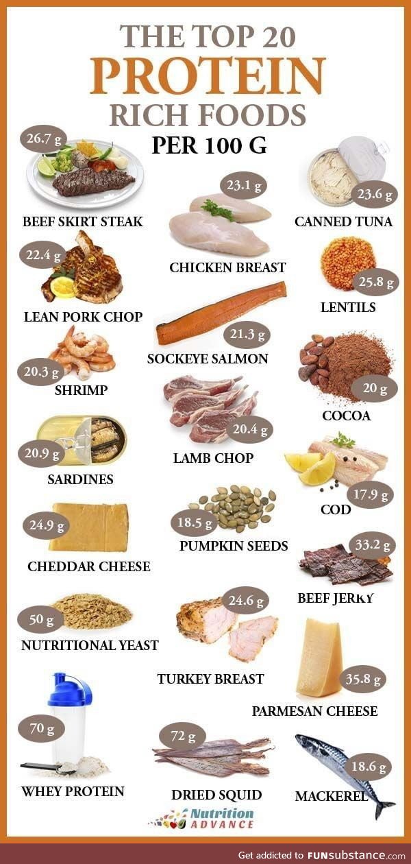 Top 20 protein rich food