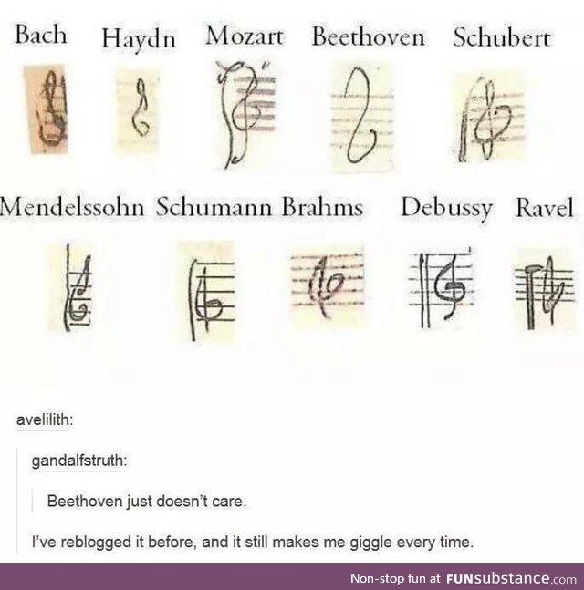Beethoven gave up