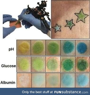 Tattoos that change color based on blood pH change and glucose levels