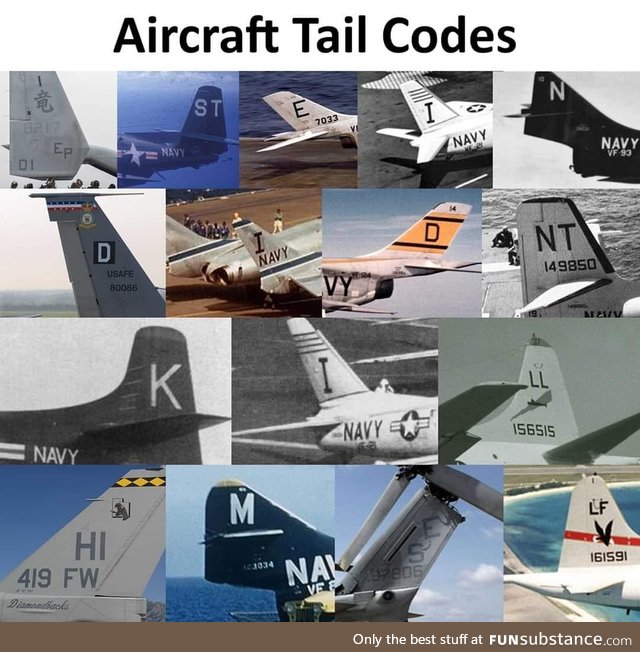 Aircraft tail codes