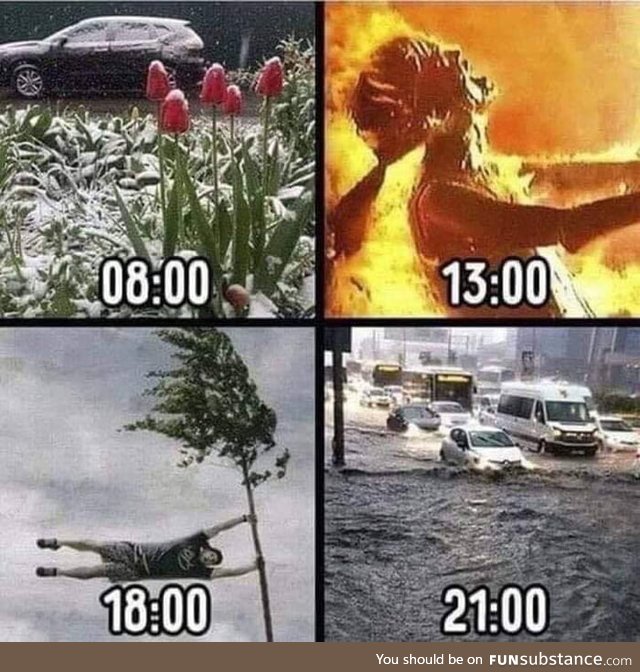 The weather in Romania