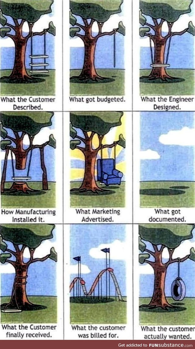 Product design phases