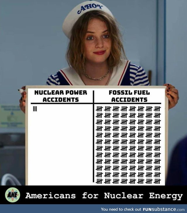 The fear of radioactivity kills more than radioactivity