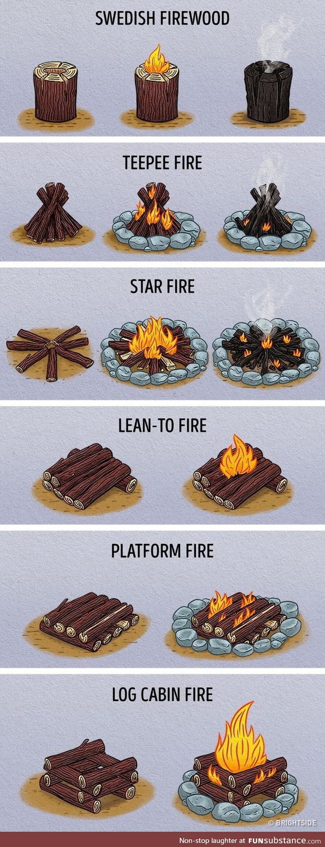 How to get a fire lit
