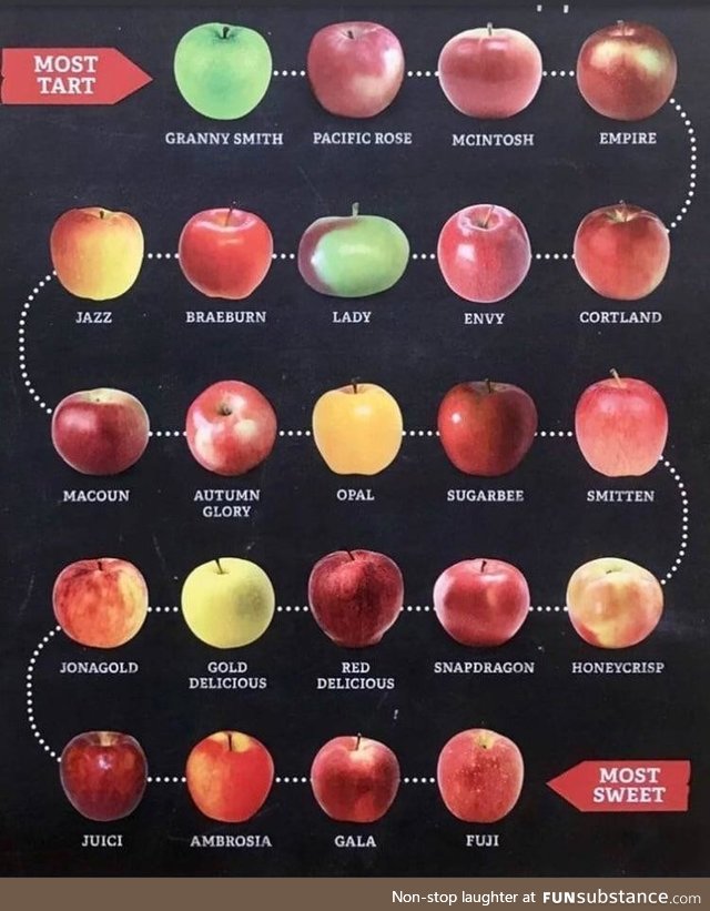 How Do You Like Them Apples Funsubstance 