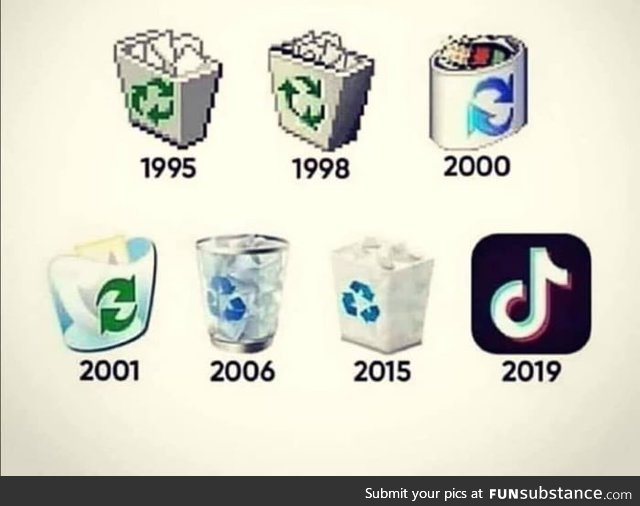 The evolution of garbage
