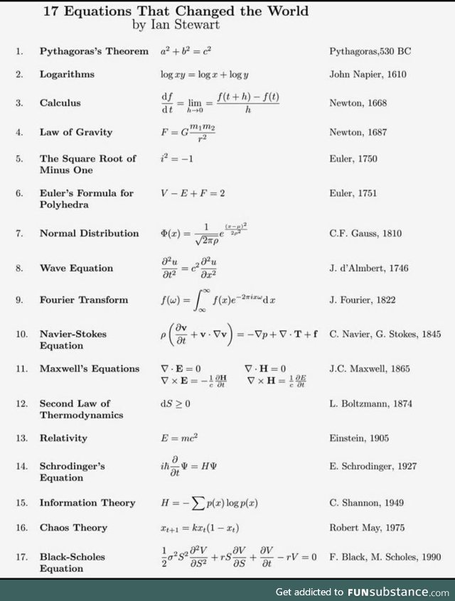 17 Equations that changed the world
