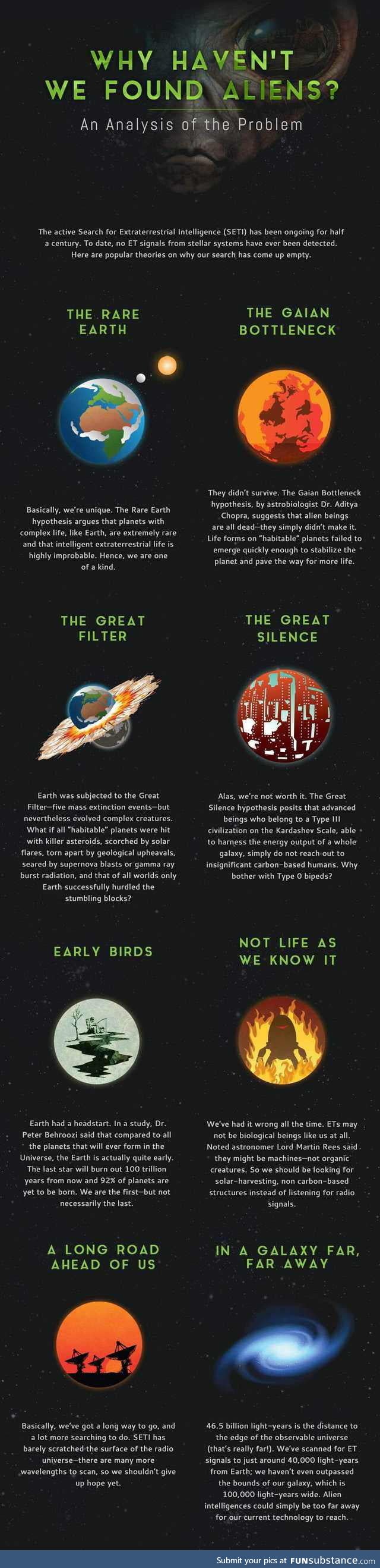 Theories as to why we have not yet made alien contact