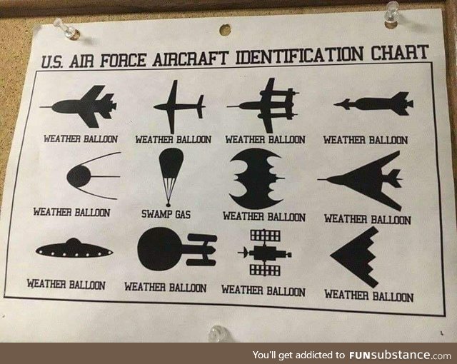 Yep, those are all weather balloons