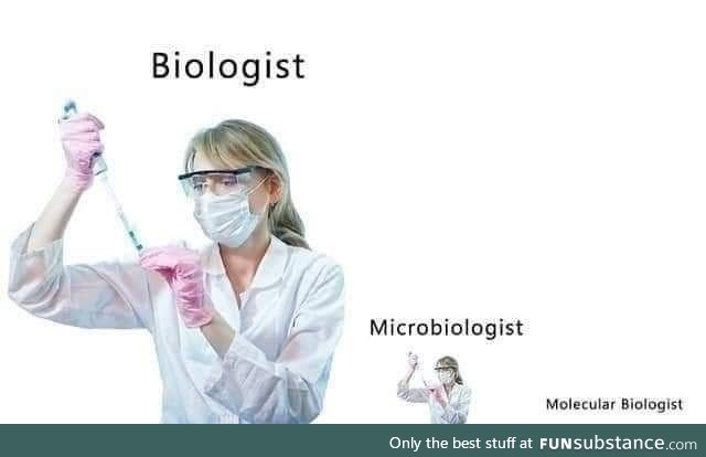 Types of biologist