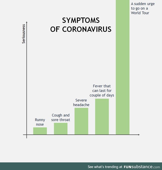 Coronavirus chart