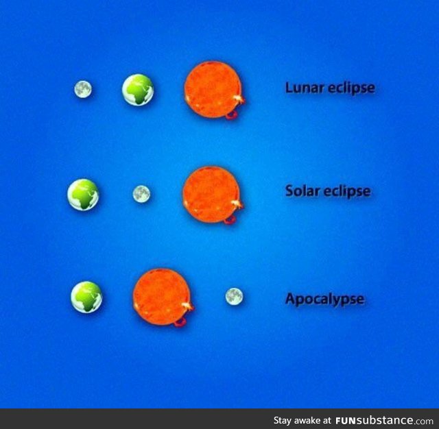 Eclipses 101