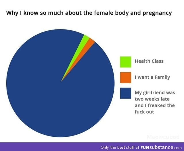 Why I know so much about the female body and pregnancy